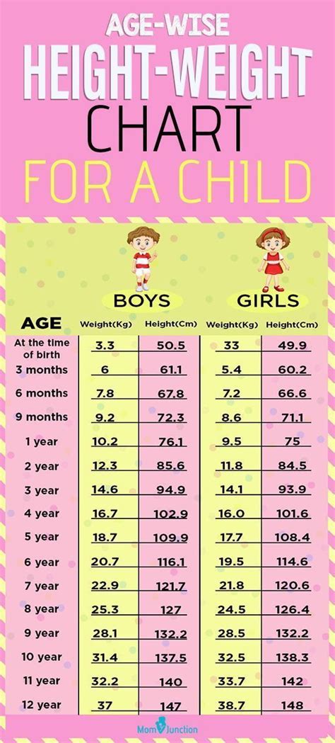 height and weight chart for girls