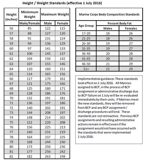 height and weight usmc