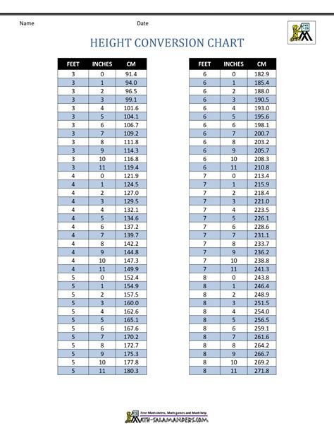 height conversion table inches to feet