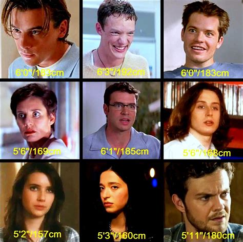 height of the scream Reader