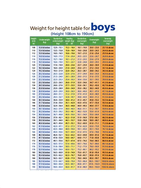 Height Weight Visual Chart