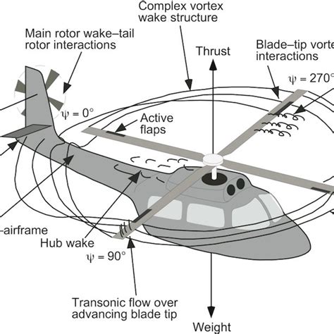 helicopter flight dynamics helicopter flight dynamics Kindle Editon