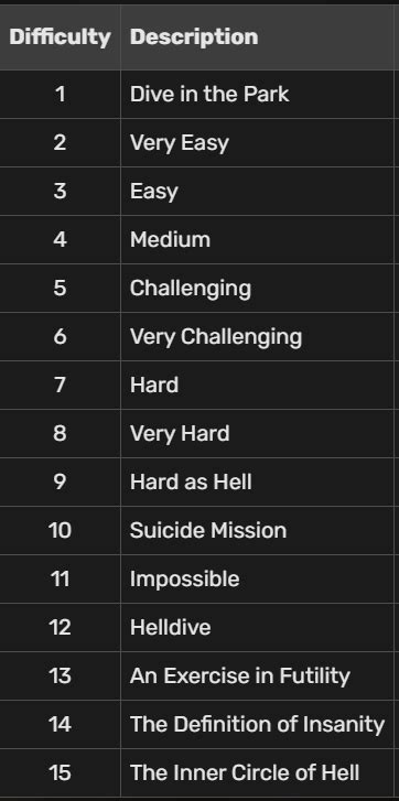 helldivers 1 difficulty 15