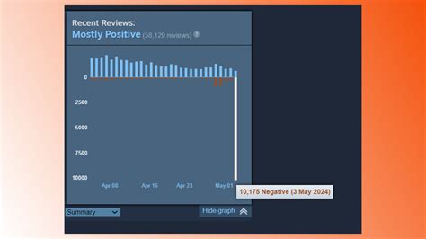 helldivers 2 review bomb