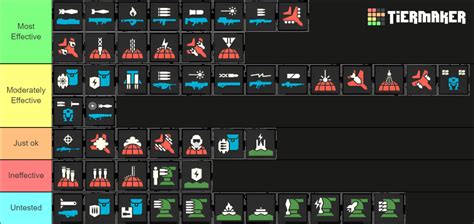 helldivers 2 stratagem tier list