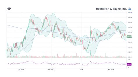 helmerich and payne stock