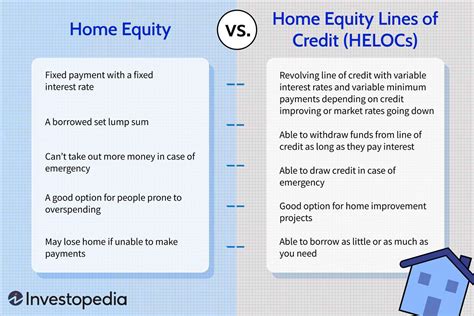 heloc versus home equity loan