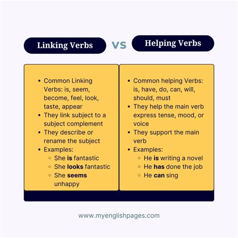 helping verbs and linking verbs pdf Doc