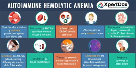 hemolytic anemia autoimmune disease