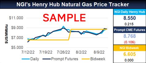 henry hub natural gas prices