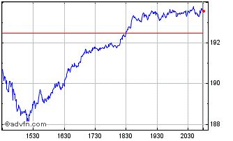 hershey stock value