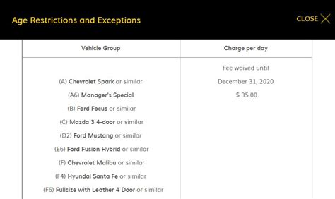 hertz extra driver fee