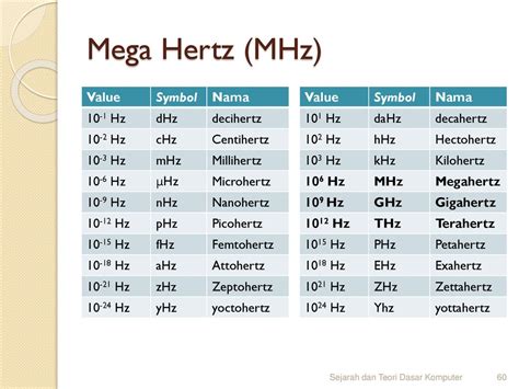 hertz to microhertz