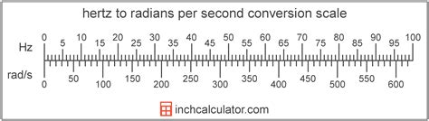 hertz to radians