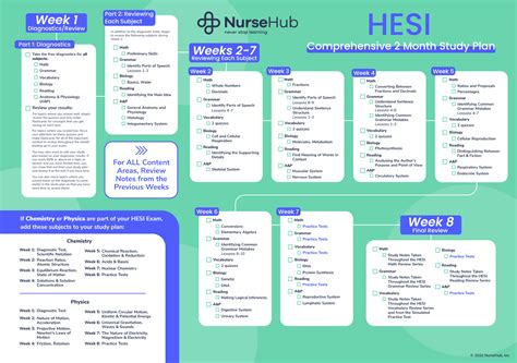hesi a2 nursing study guide Reader