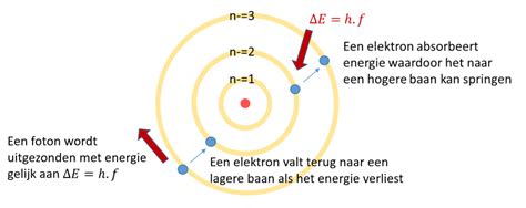 het hoe en waarom boek van de atoom energie Reader
