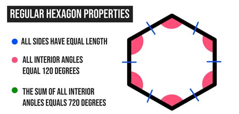 hexagon shape specs