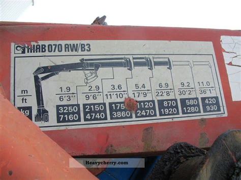 hiab 070 manual pdf Kindle Editon