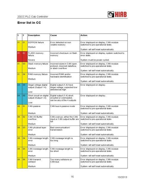 hiab fault code pdf Epub