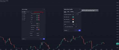 hide candles tradingview