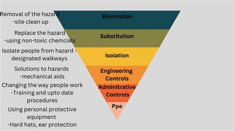 hierarchy of control in the workplace