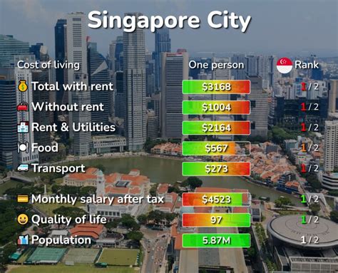 high cost of living in singapore