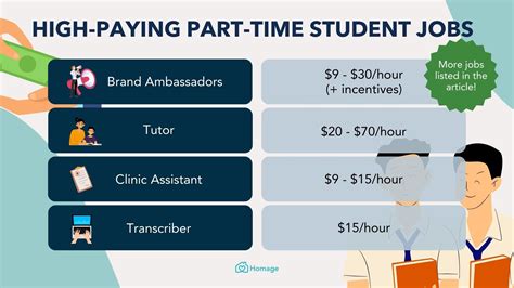 high pay part time jobs in singapore