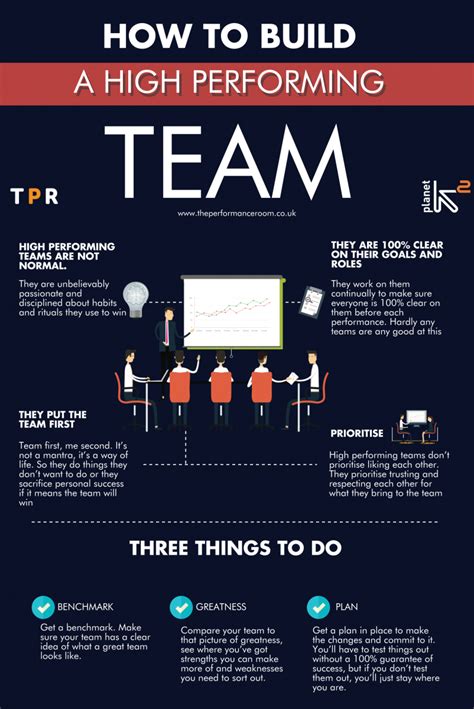 high performance teams how to make them work PDF