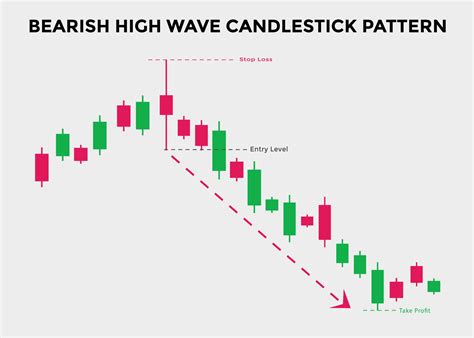 high profit candlestick patterns Epub