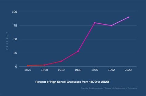 high school dropout completion rates Epub