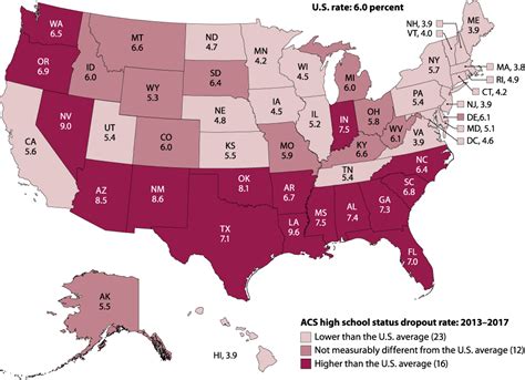 high school dropout completion rates Epub