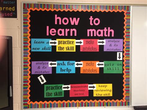 high school math bulletin boards Reader