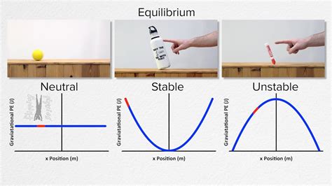 high school physics energy equilibrium Doc