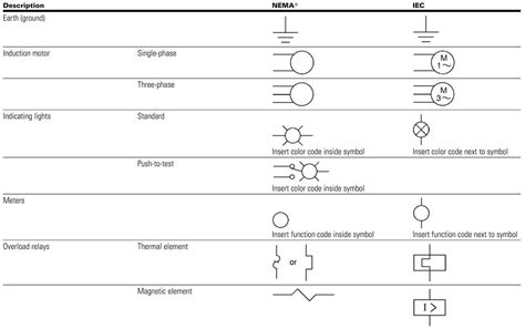 high voltage single line diagram iec symbols Epub