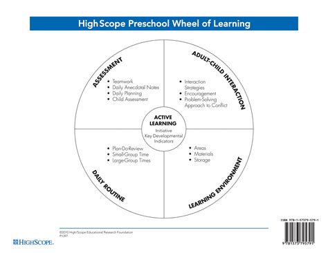 high-scope-wheel-of-learning Ebook Epub