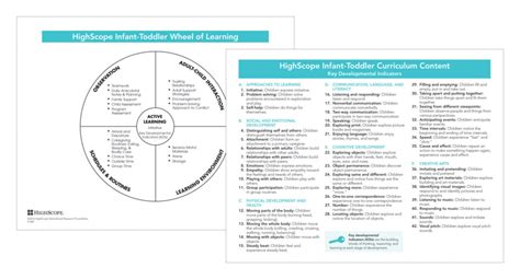 high-scope-wheel-of-learning Ebook Epub