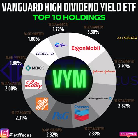 highest dividend yield etf