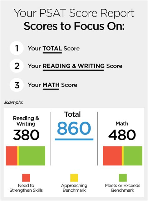 highest score in psat