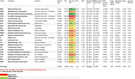 highest yielding stocks