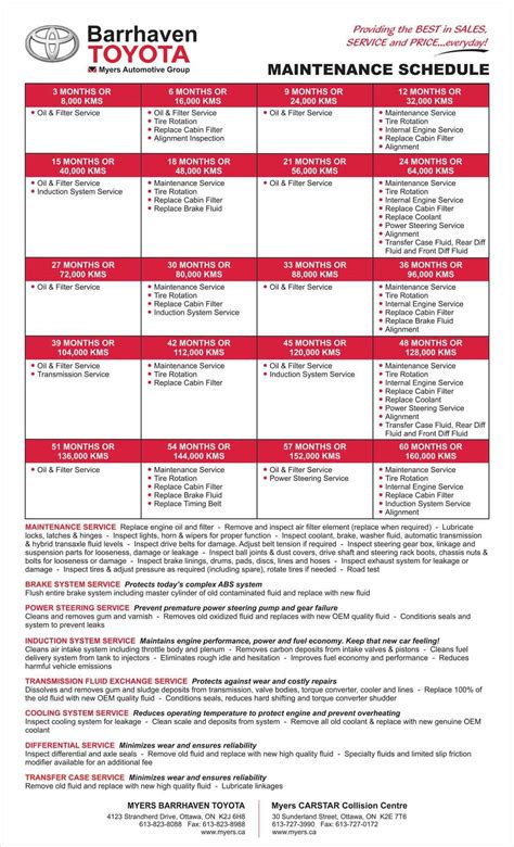 highlander 2012 maintenance schedule Doc