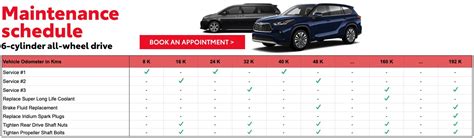 highlander 2012 maintenance schedule Doc