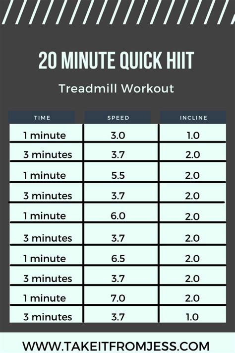 hiit how many calories a min