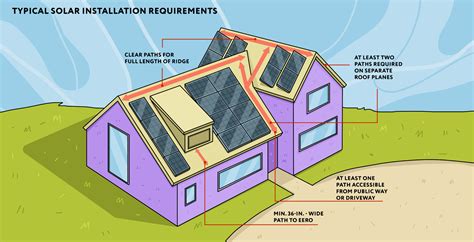 hills solar installation manual Epub