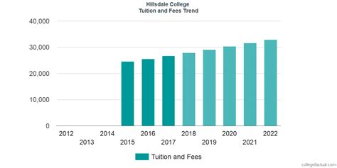 hillsdale college tuition