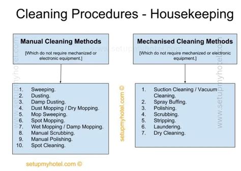hilton hotels housekeeping stards manual PDF