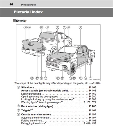 hilux vigo g owners manual Ebook Reader