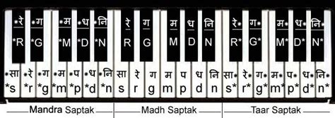 hindi notes for keyboard Reader