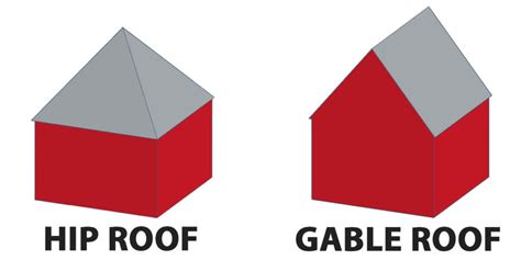 hip roof versus gable