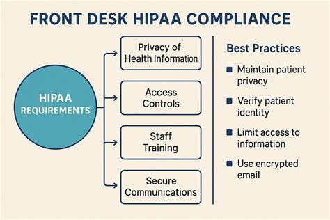 hipaa compliance guidelines for appointment scheduling Reader