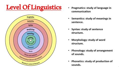 historical linguistics i ii syntax morphology etc PDF